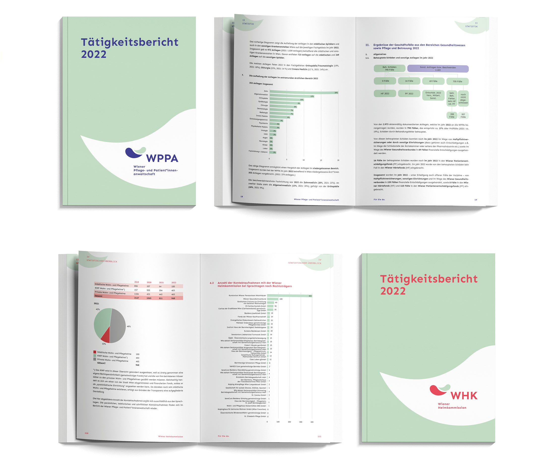 stst24-case-WPPA-WHK-Berichte